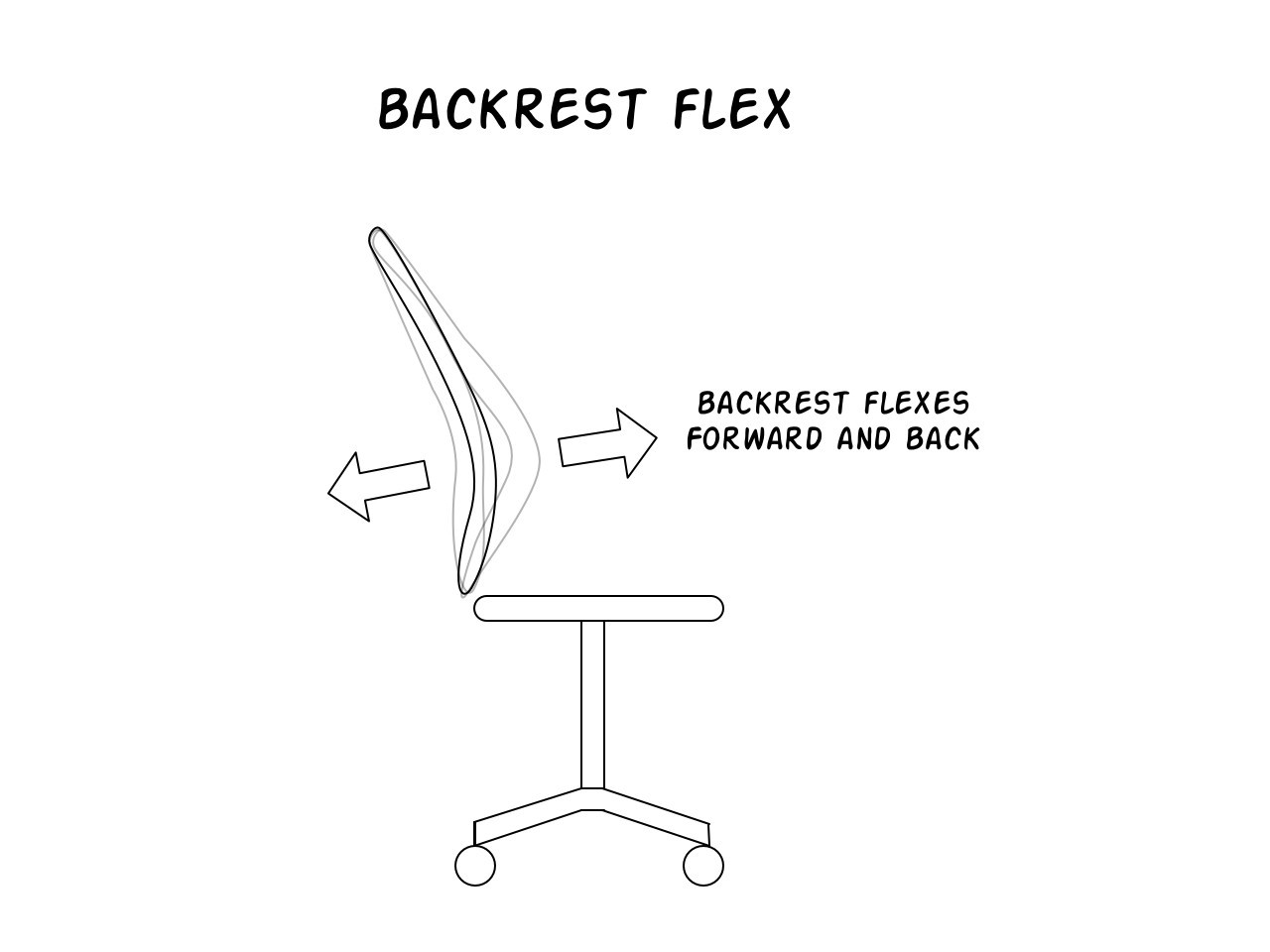 Backrest Flex diagram
