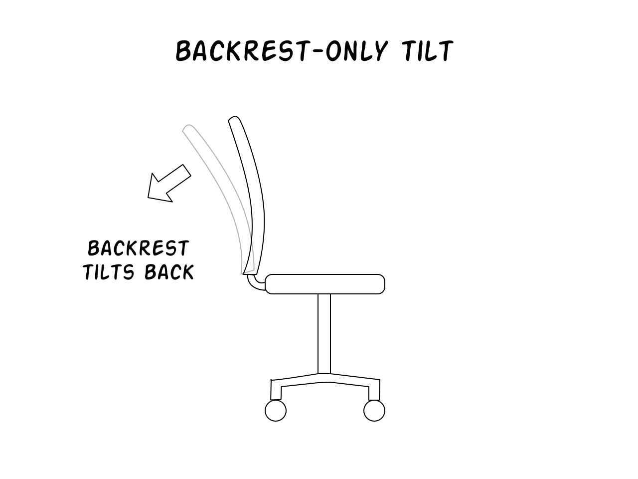 Backrest-Only Tilt Diagram