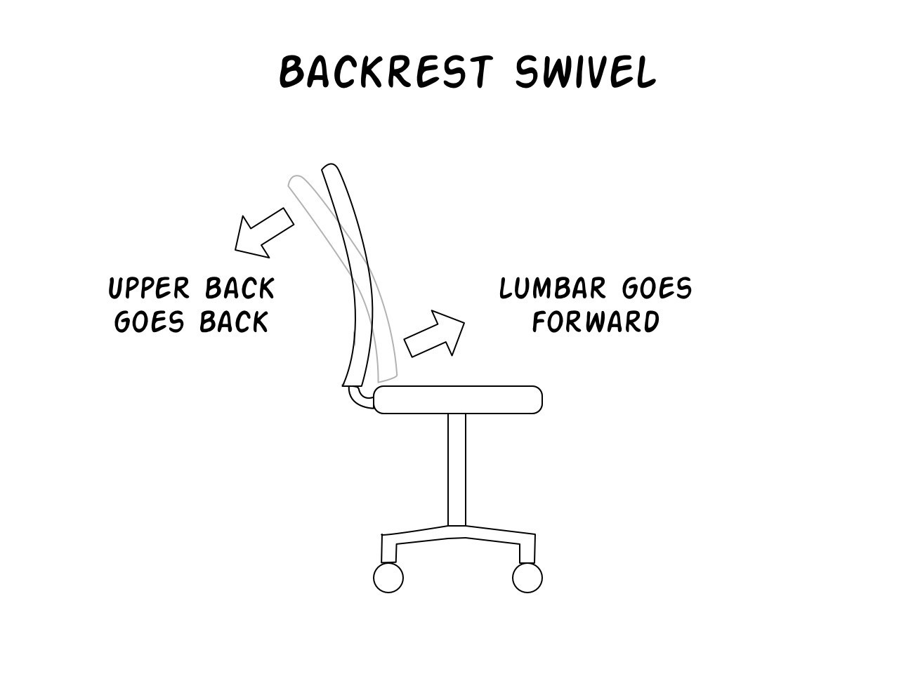 Can I get some feedback on seat comfort for the Humanscale Freedom? Does it  have a flexible front edge like steelcase? Also, headrest comfort? :  r/OfficeChairs