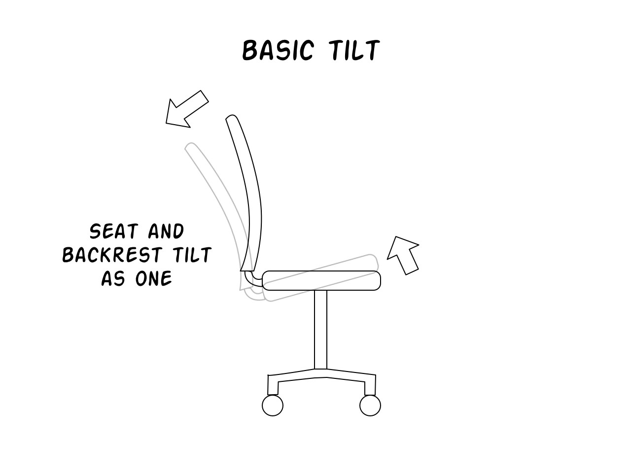 Basic Tilt Diagram