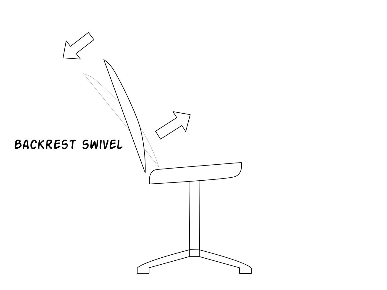 Humanscale Diffrient World Chair Recline Diagram Stage 1