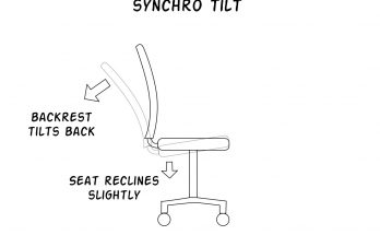 Synchro Tilt Diagram