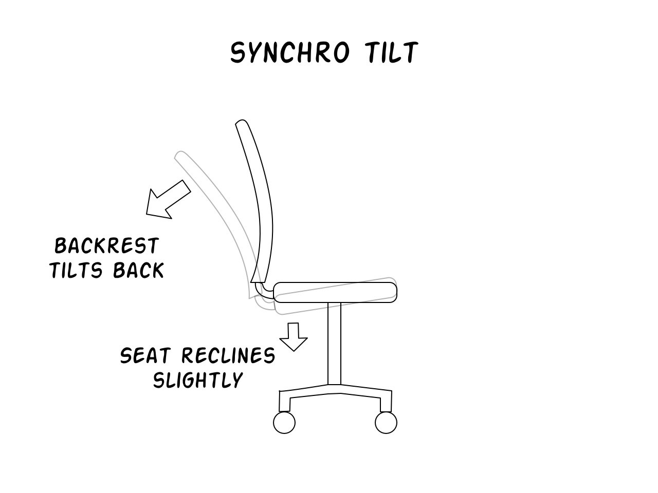 Synchro mechanism 2024 chair